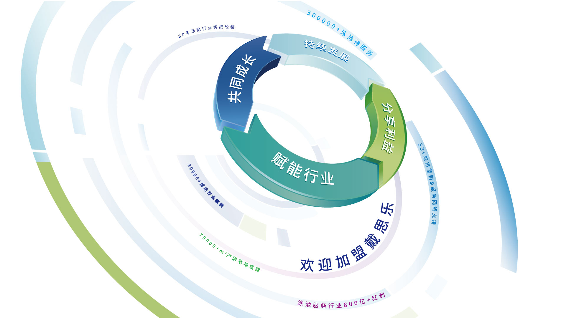 长征娱乐科技集团宣传视频