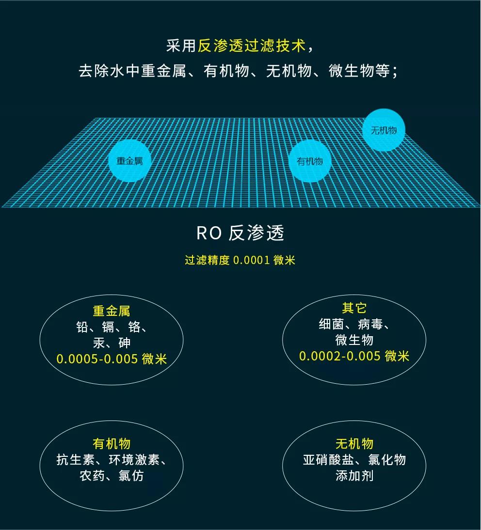 蓝狮在线净饮水系统，酒店净饮水系统，酒店净水系统