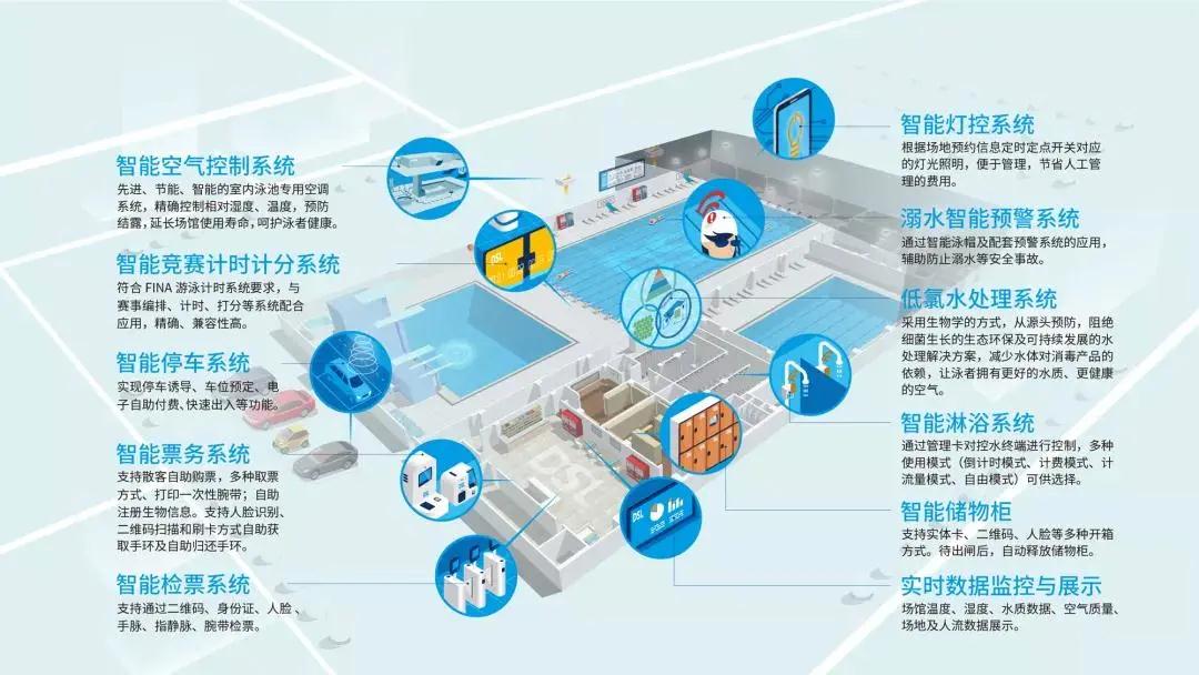 思乐分享的核心技术“逐梦深蓝低氯技术、冠派克恒温恒湿技术”