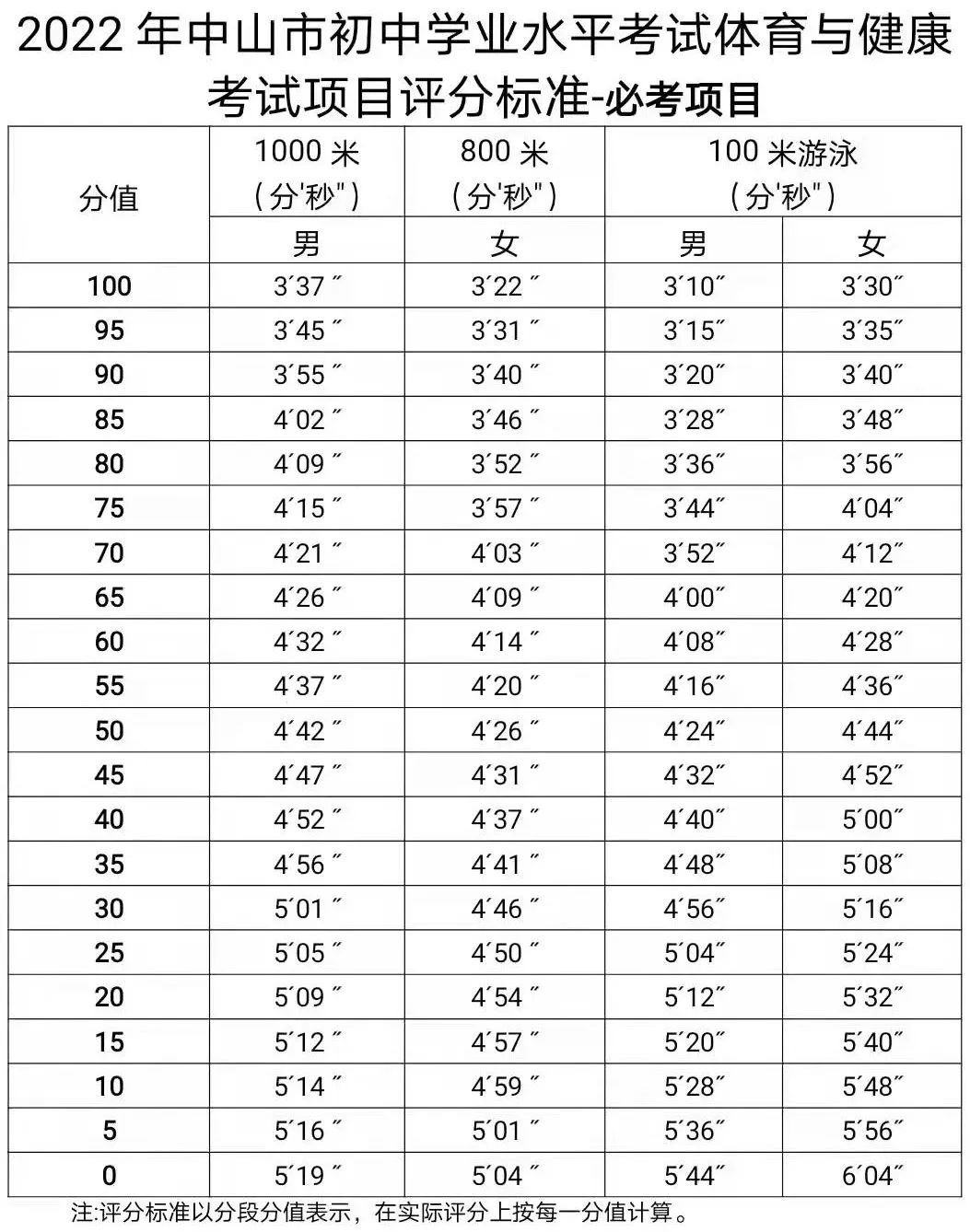 长征娱乐游泳馆
