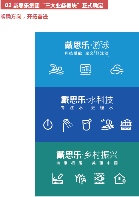 蓝狮在线三大业务板块