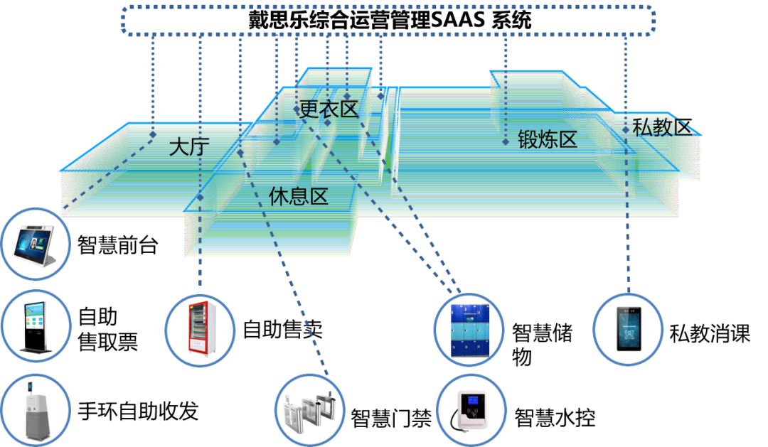 长征娱乐综合运营管理SAAS系统