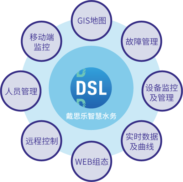 长征娱乐智慧水务